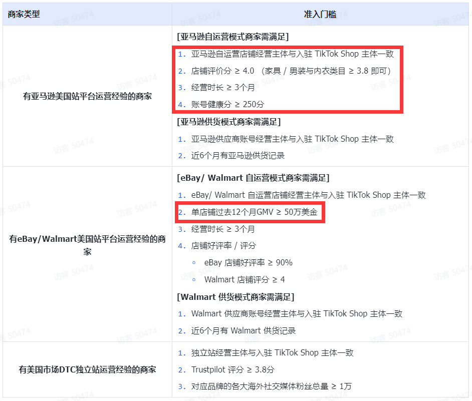 TikTok Shop美区最新入驻要求.jpg