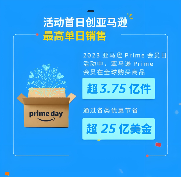 亚马逊Prime会员日