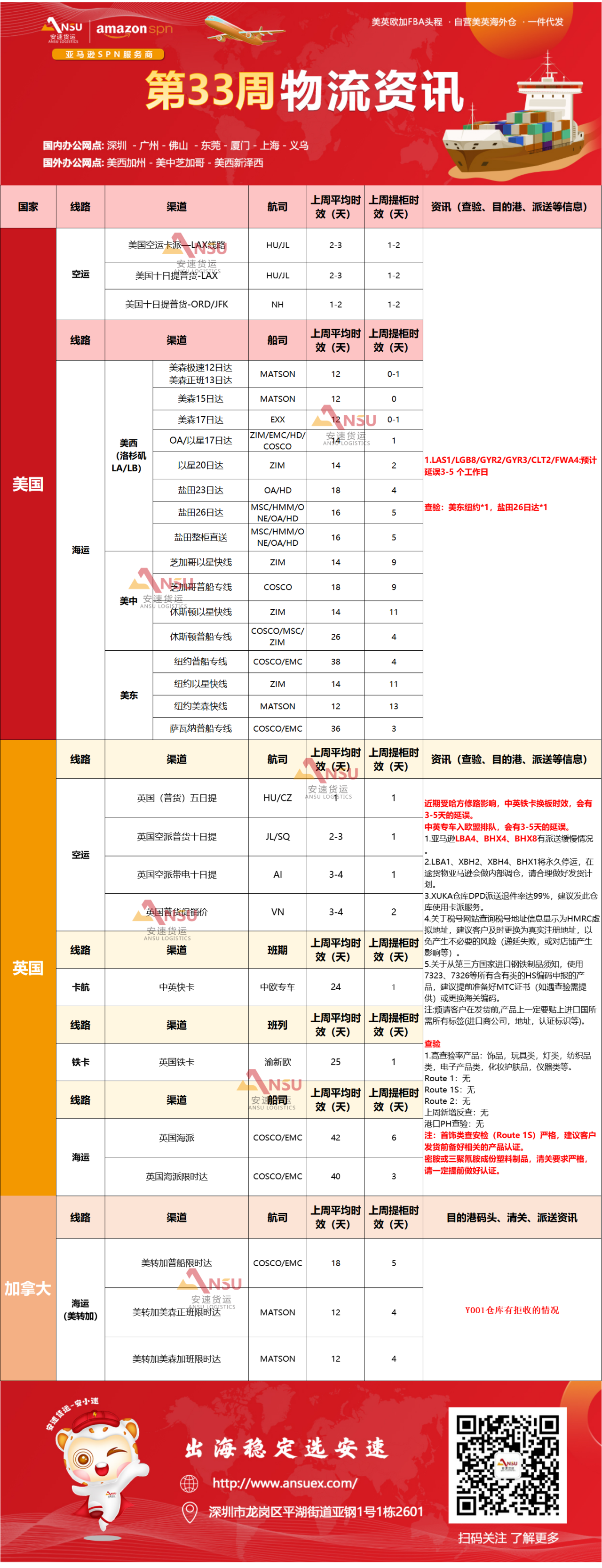 安速货运专注跨境电商物流9年.jpg