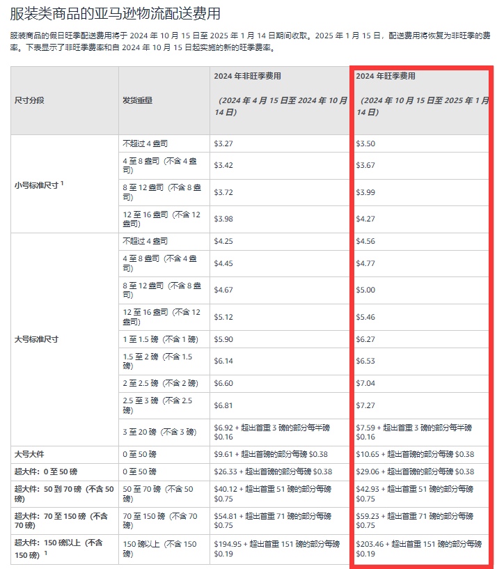 亚马逊2024旺季配送费率揭晓：服装类商品的亚娜马勋物流配送费用.png