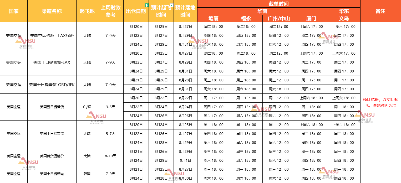 安速货运装柜计划-空运.png