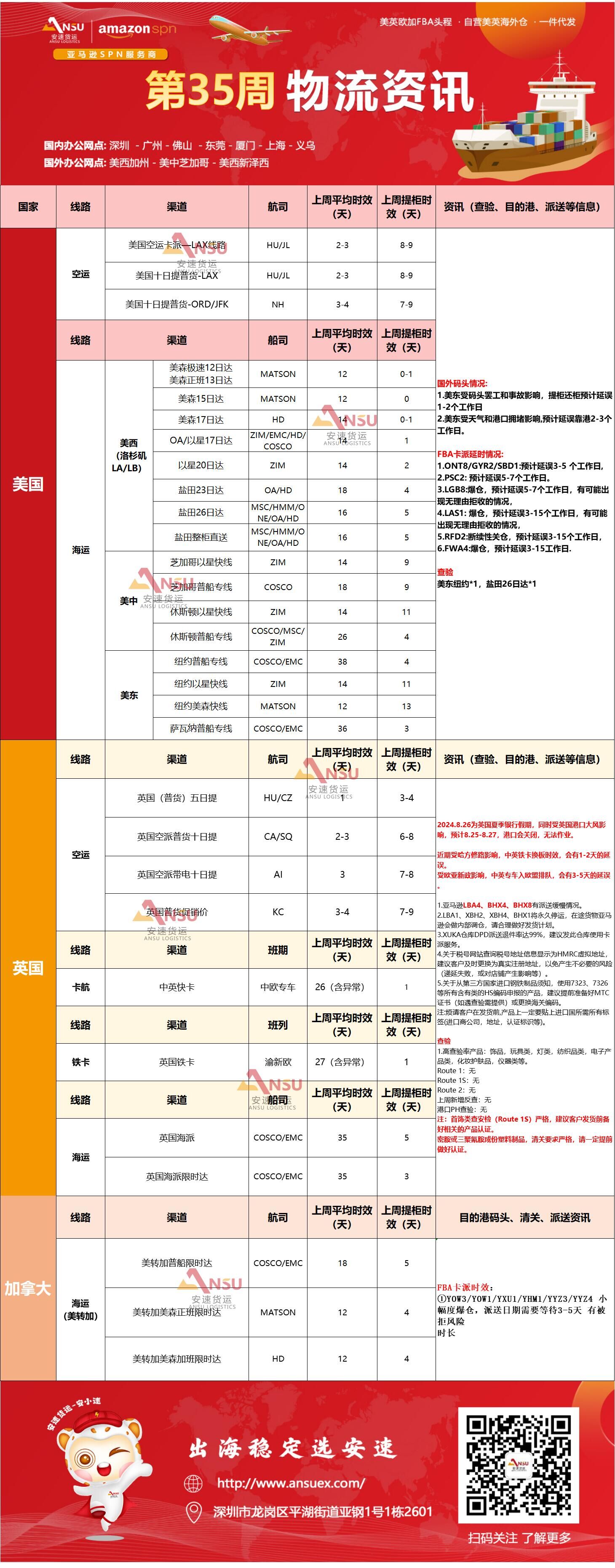 安速货运35周物流资讯1.png