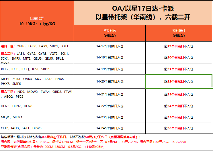 OA以星17日达-卡派.png