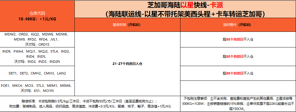 芝加哥海陆以星快线-卡派.png