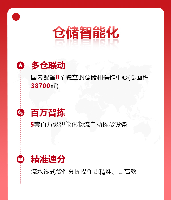 仓储智能化(1).jpg