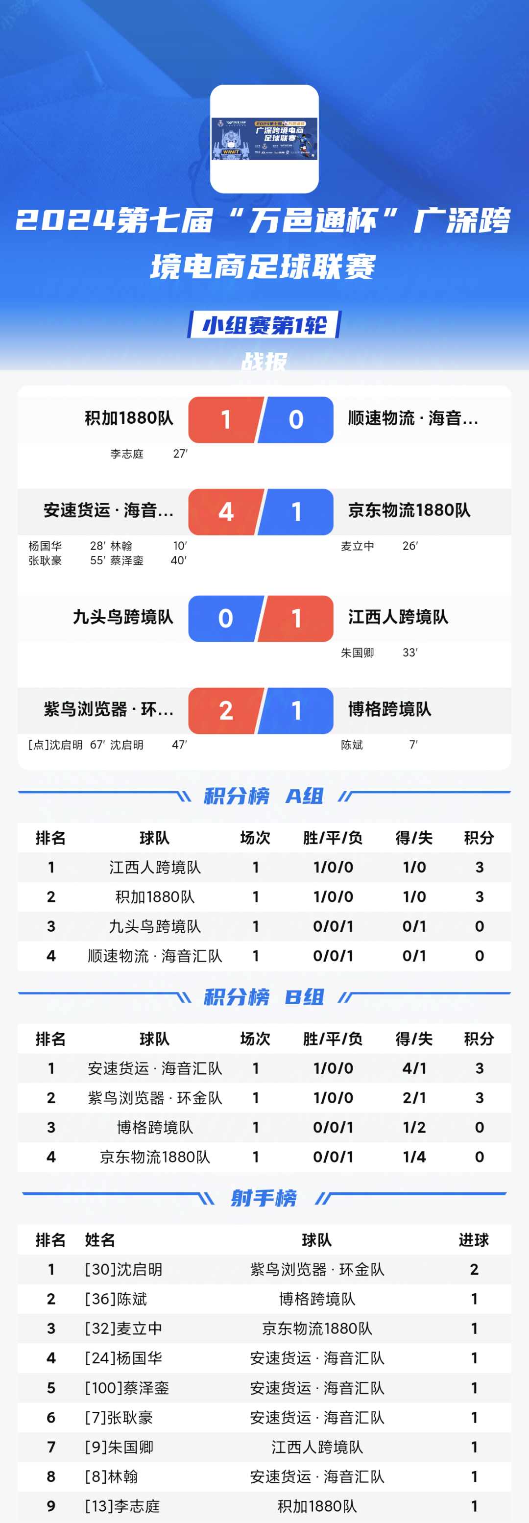 安速货运·海音汇队领跑B组积分榜5.png